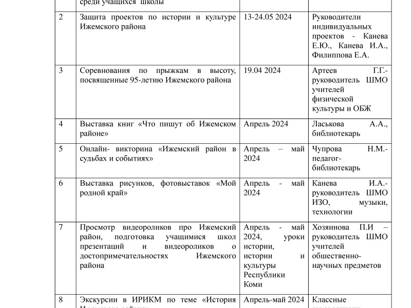 К  95-летию образования Ижемского района.