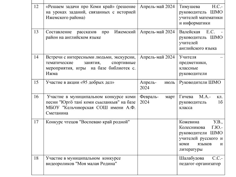 К  95-летию образования Ижемского района.